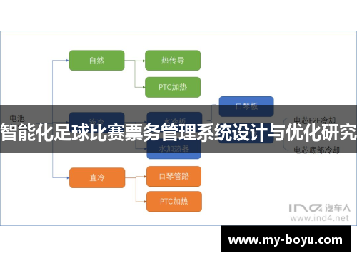 智能化足球比赛票务管理系统设计与优化研究