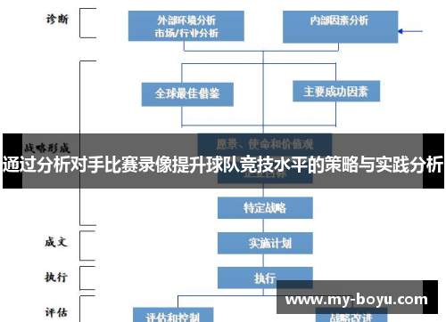 通过分析对手比赛录像提升球队竞技水平的策略与实践分析