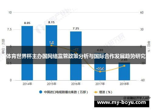 体育世界杯主办国网络监管政策分析与国际合作发展趋势研究