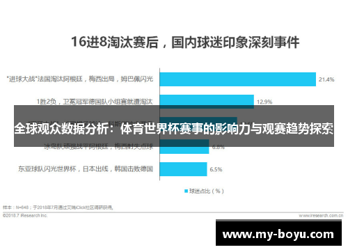 全球观众数据分析：体育世界杯赛事的影响力与观赛趋势探索