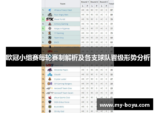 欧冠小组赛每轮赛制解析及各支球队晋级形势分析