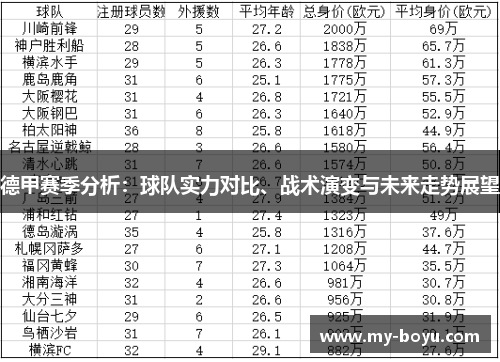 德甲赛季分析：球队实力对比、战术演变与未来走势展望