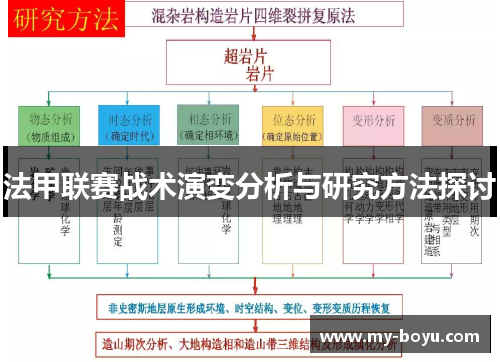 法甲联赛战术演变分析与研究方法探讨