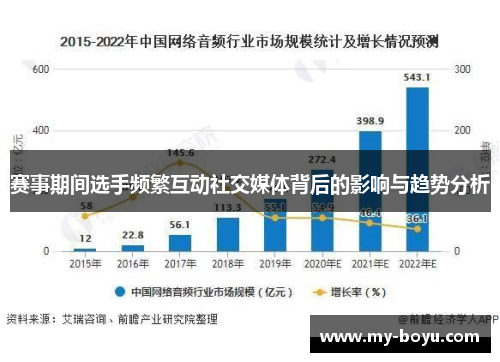 赛事期间选手频繁互动社交媒体背后的影响与趋势分析