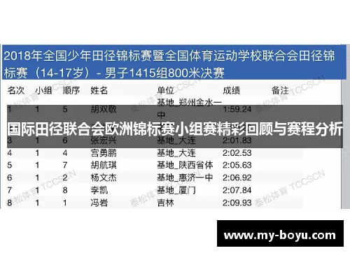 国际田径联合会欧洲锦标赛小组赛精彩回顾与赛程分析