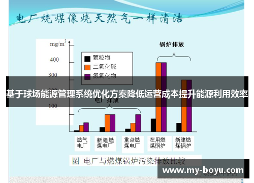 基于球场能源管理系统优化方案降低运营成本提升能源利用效率