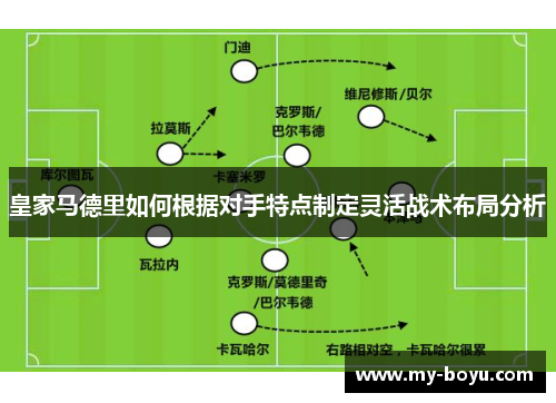 皇家马德里如何根据对手特点制定灵活战术布局分析