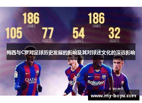 梅西与C罗对足球历史发展的影响及其对球迷文化的深远影响