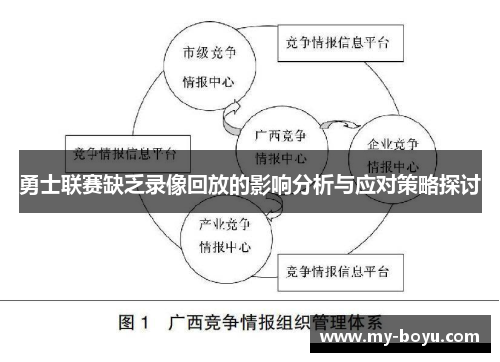 勇士联赛缺乏录像回放的影响分析与应对策略探讨