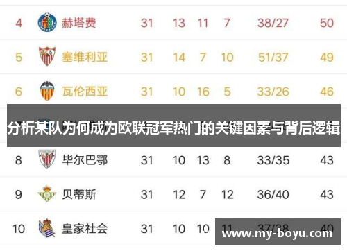 分析某队为何成为欧联冠军热门的关键因素与背后逻辑