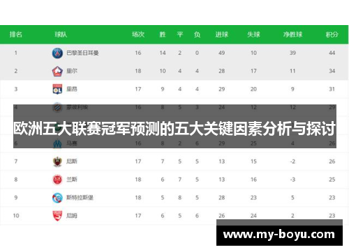 欧洲五大联赛冠军预测的五大关键因素分析与探讨