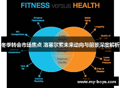 冬季转会市场焦点 洛塞尔索未来动向与前景深度解析