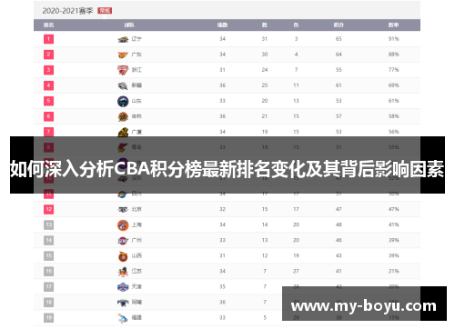 如何深入分析CBA积分榜最新排名变化及其背后影响因素