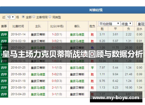 皇马主场力克贝蒂斯战绩回顾与数据分析