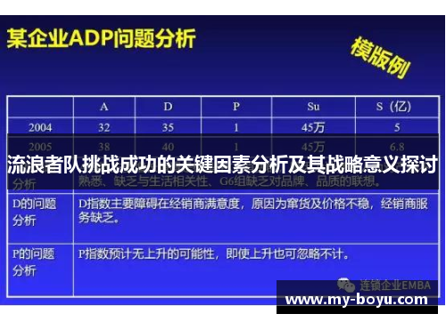 流浪者队挑战成功的关键因素分析及其战略意义探讨