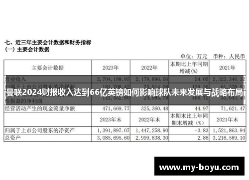 曼联2024财报收入达到66亿英镑如何影响球队未来发展与战略布局