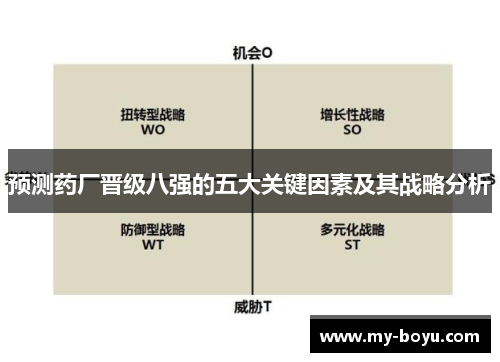 预测药厂晋级八强的五大关键因素及其战略分析