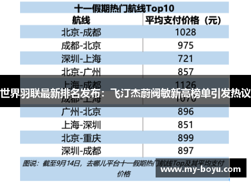世界羽联最新排名发布：飞汀杰蔚阀敏新高榜单引发热议