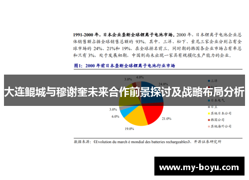 大连鲲城与穆谢奎未来合作前景探讨及战略布局分析