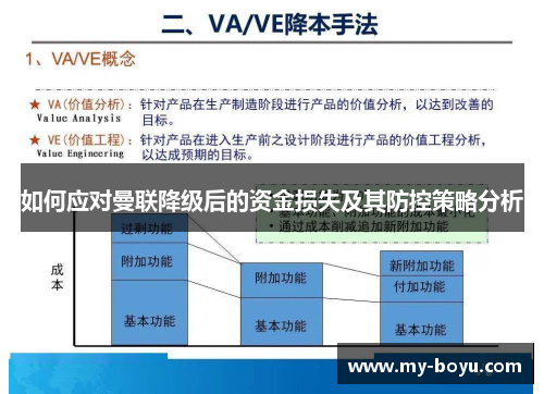 如何应对曼联降级后的资金损失及其防控策略分析