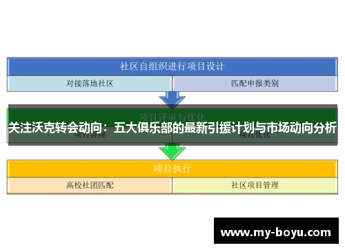 关注沃克转会动向：五大俱乐部的最新引援计划与市场动向分析