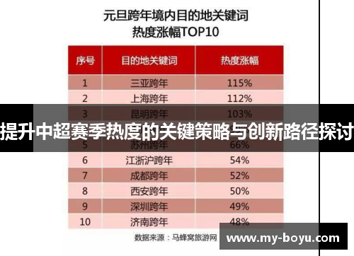 提升中超赛季热度的关键策略与创新路径探讨