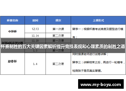 杯赛制胜的五大关键因素解析提升竞技表现和心理素质的制胜之道