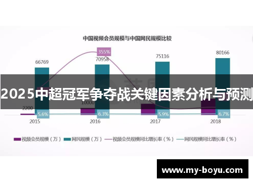 2025中超冠军争夺战关键因素分析与预测