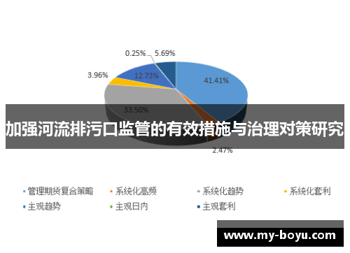 加强河流排污口监管的有效措施与治理对策研究
