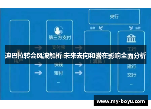 迪巴拉转会风波解析 未来去向和潜在影响全面分析