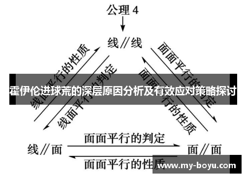 霍伊伦进球荒的深层原因分析及有效应对策略探讨