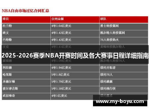 2025-2026赛季NBA开赛时间及各大赛事日程详细指南