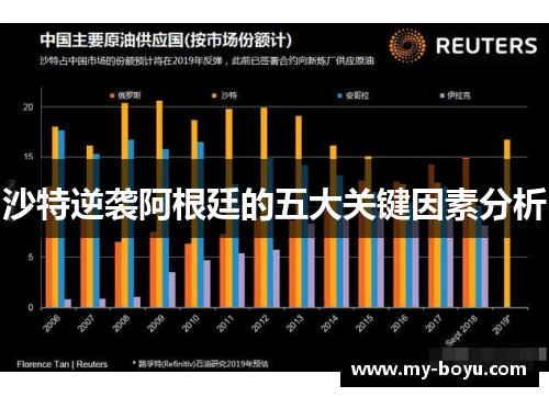沙特逆袭阿根廷的五大关键因素分析