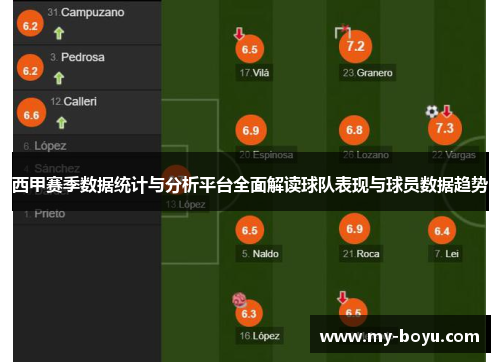 西甲赛季数据统计与分析平台全面解读球队表现与球员数据趋势 西甲赛季数据统计与分析平台全面解读球队表现与球员数据趋势