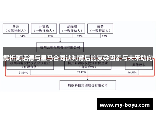 解析阿诺德与皇马合同谈判背后的复杂因素与未来动向 解析阿诺德与皇马合同谈判背后的复杂因素与未来动向