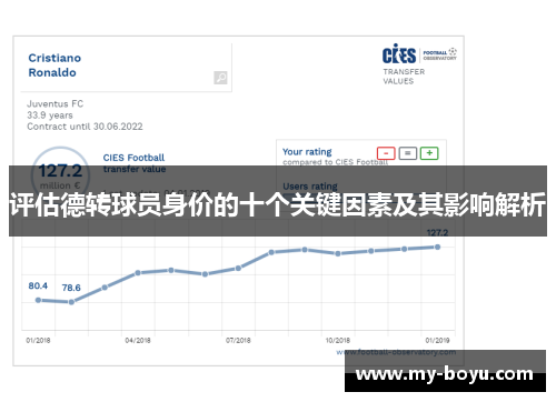 评估德转球员身价的十个关键因素及其影响解析 评估德转球员身价的十个关键因素及其影响解析