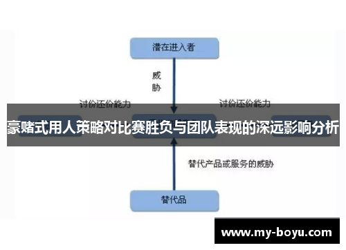 豪赌式用人策略对比赛胜负与团队表现的深远影响分析 豪赌式用人策略对比赛胜负与团队表现的深远影响分析