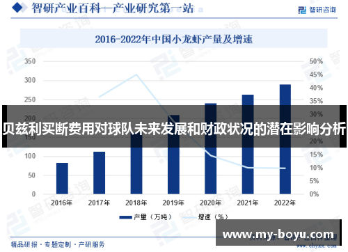 贝兹利买断费用对球队未来发展和财政状况的潜在影响分析