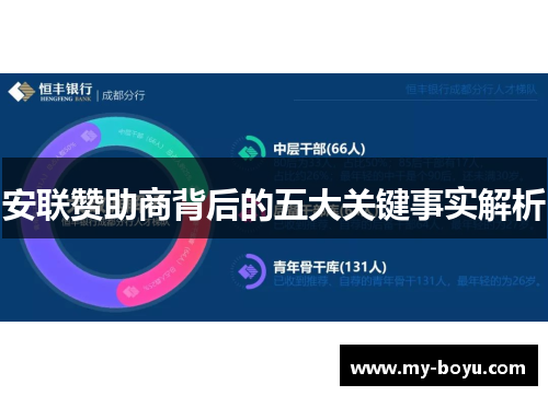 安联赞助商背后的五大关键事实解析