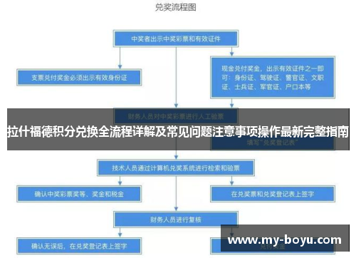 拉什福德积分兑换全流程详解及常见问题注意事项操作最新完整指南