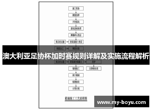 澳大利亚足协杯加时赛规则详解及实施流程解析